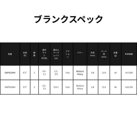 SWP Blank Series(シーバス・青物)