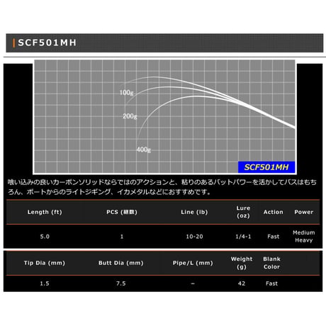 SCF Blank Series(フルカーボンソリッド)