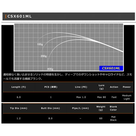 CSX Blank Series(フルカーボンソリッド)
