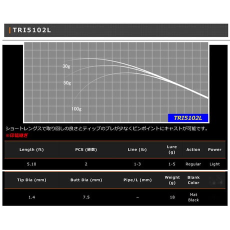 TRI Blank Series(トラウト用)