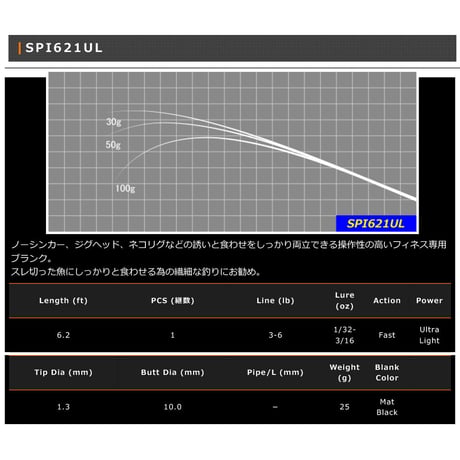 SPI 1pcs Blank Series(バス・アジ・イカメタル)