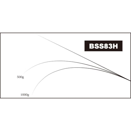 BSS BLANK Series(ビッグベイト・アラバマ用)