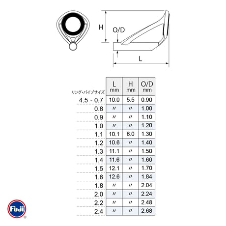 富士工業 T-KGST-4.5-0.7~2.4 [チタン]