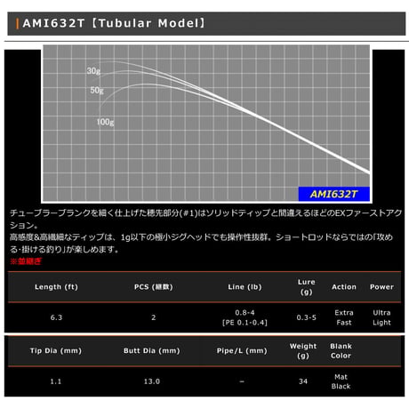 AMI Blank Series(バス・アジング)