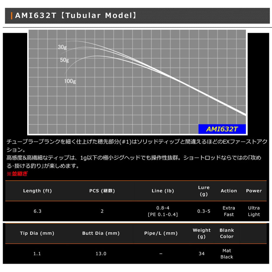 64e715503c52b7003185d065