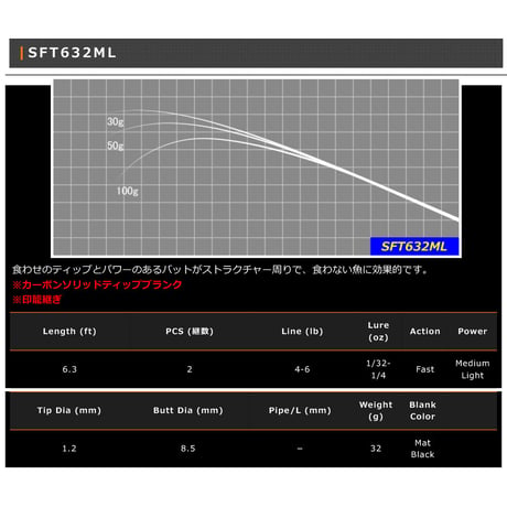 SFT 2pcs Blank Series(カーボンソリッドティップ)