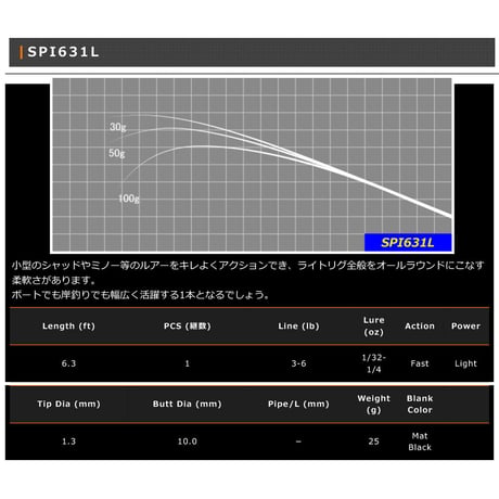 SPI 1pcs Blank Series(バス・アジ・イカメタル)