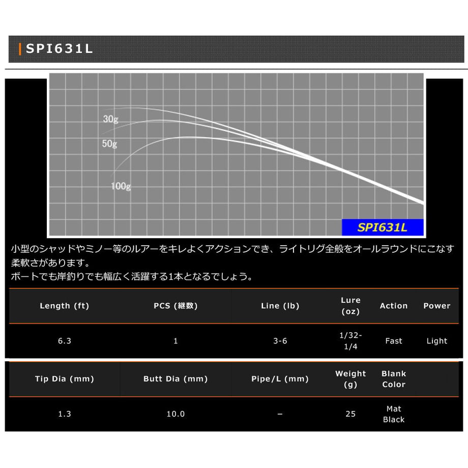 64e98d0ca4c9720032c824f2