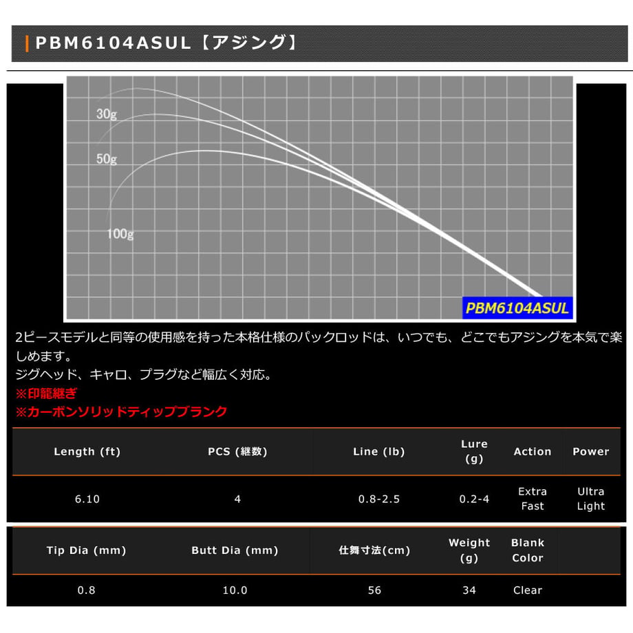 64e6e71e444dc8002e395f7f