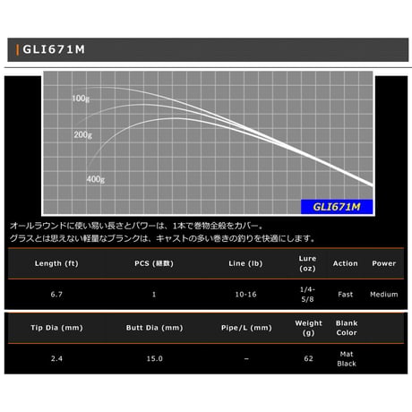GLI Blank Series(グラスブランク)