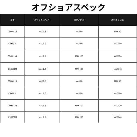 HTJ Blank Series(エリアトラウト用)