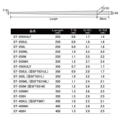 カーボンソリッドティップ