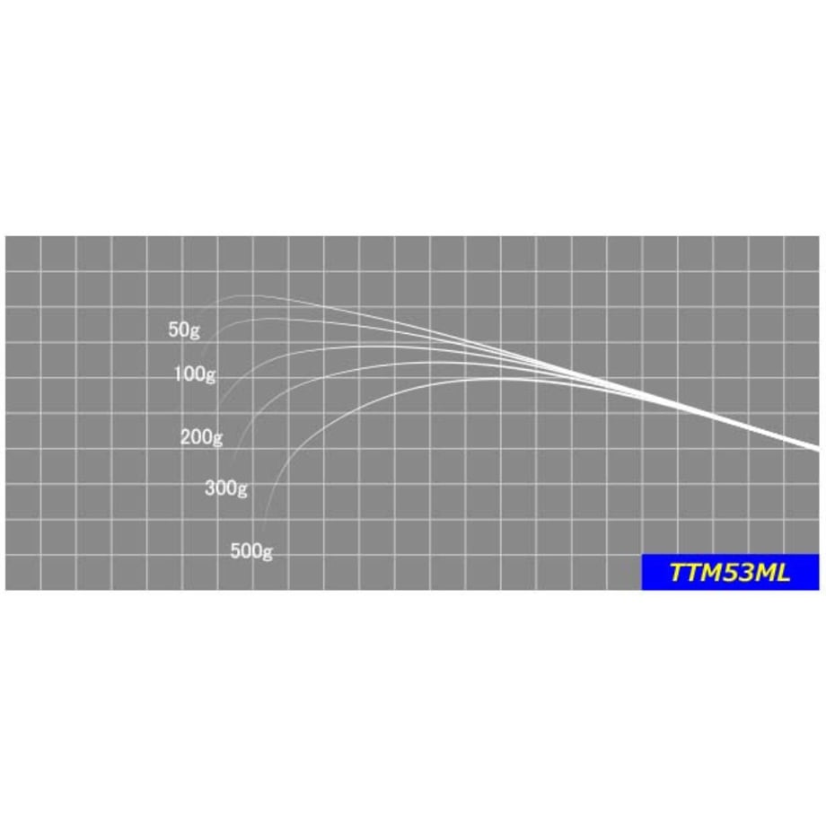 69d9ea914f4ab65122e0d485