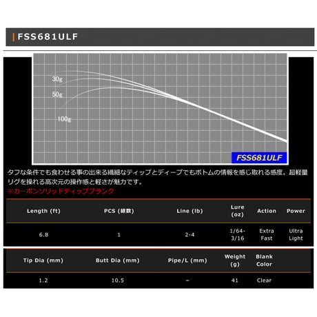 FSS Blank Series(バス・ジギング・イカメタル)
