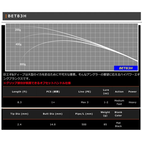 BET83H(8'3"ft /Medファーストアクション)