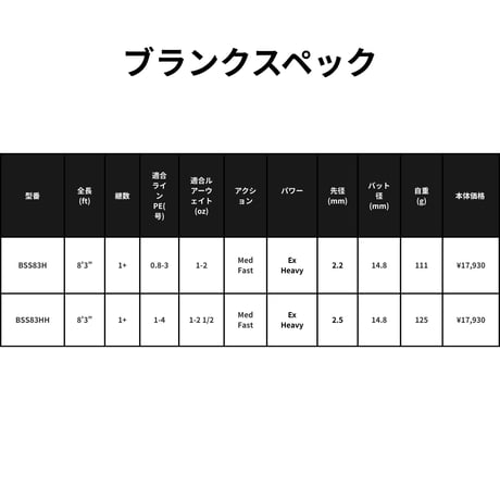 BSS BLANK Series(ビッグベイト・アラバマ用)