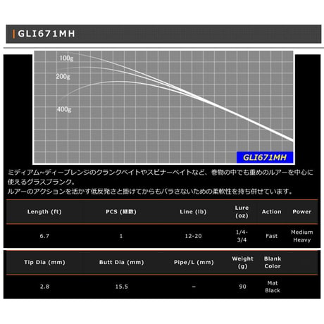 GLI Blank Series(グラスブランク)
