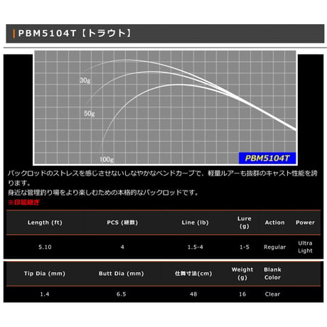 PBM Multipiece Model Series(パックロッド)