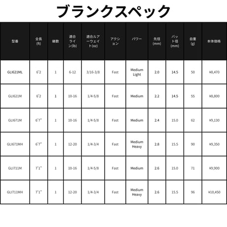 GLI Blank Series(グラスブランク)