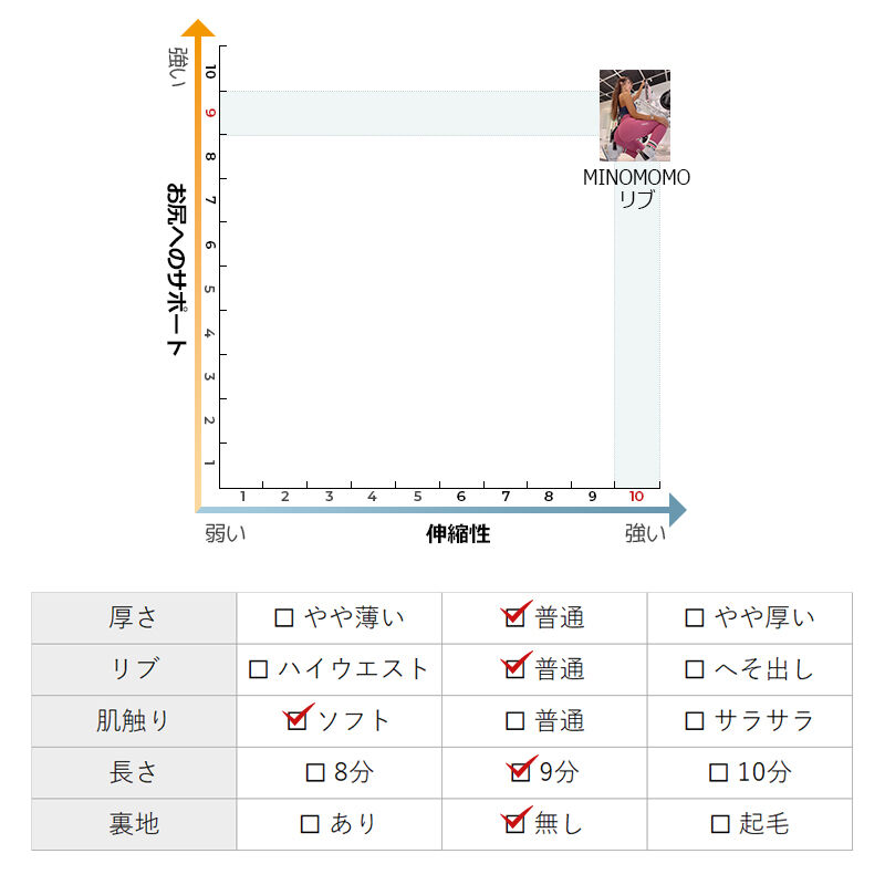 minomomo セット売り ① ６点 CATEGORY 現品限り | MINOMOMOSTORE