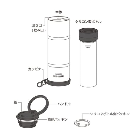 DOUBLE WALL ICE / 洗練されたスタイリッシュな佇まいの水筒と氷のうの2WAYボトル / BLACK , GRAY