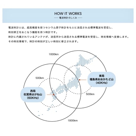 Oland wall clock / 電波時計 / 北欧シンプル ナチュラル / モダンインテリア 掛け時計 クロック