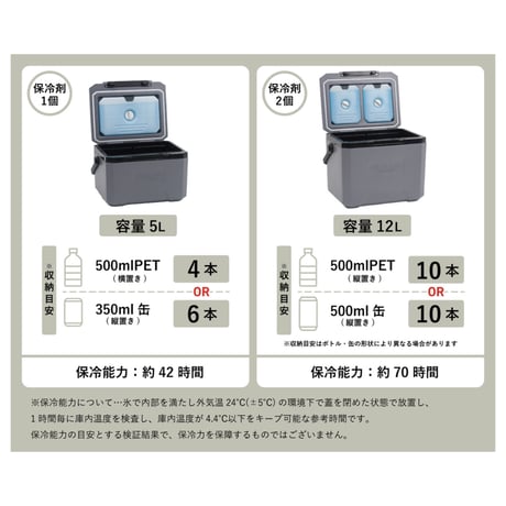 THE ICE COOLER BOX / 5L ,12L / 蓋裏面に取り外し可能な保冷剤が付属した機能性クーラーボックス /  ERA HARD-SHELL COOLER NEO
