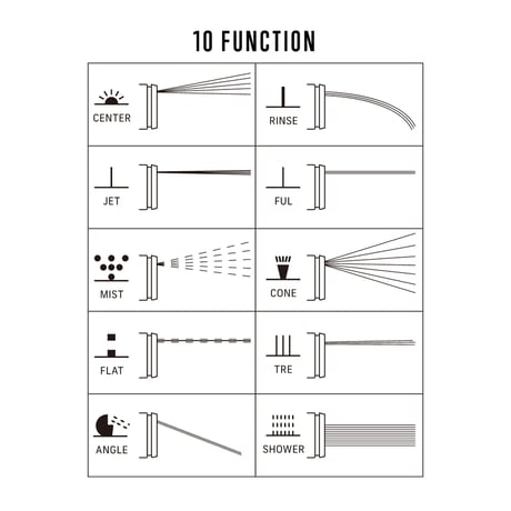 POST GENERAL / GARDEN HOSE 10FN / 10種類の水流切り替え可能 / 多機能散水ノズル付き ガーデンホース / 8m , 15m