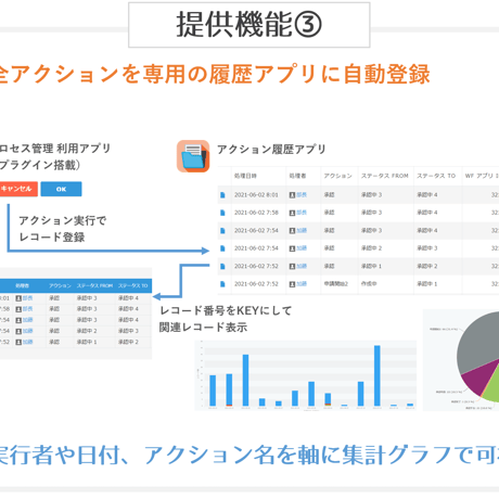kintone プロセス管理 拡張プラグイン（お試し版）