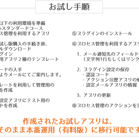 kintone プロセス管理 拡張プラグイン（６ヵ月）