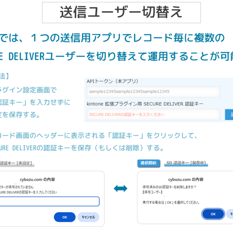 kintone SECURE DELIVER連携プラグイン PRO版（1年）