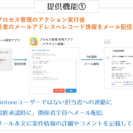 kintone プロセス管理 拡張プラグイン（お試し版）