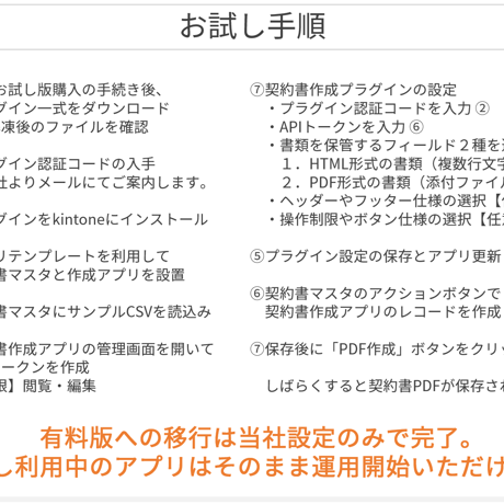 kintone 契約書作成アプリ・プラグイン（月 300件プラン×６ヵ月）