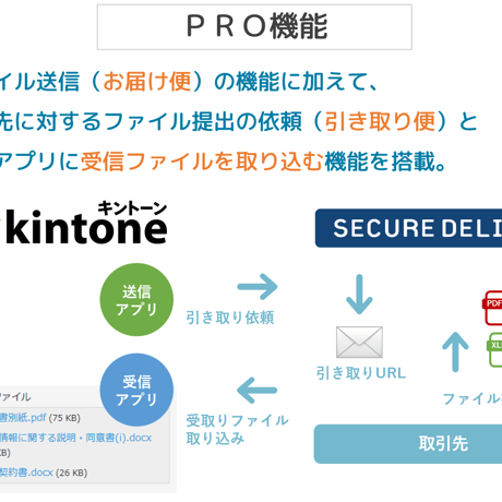kintone SECURE DELIVER連携プラグイン PRO版（1年）