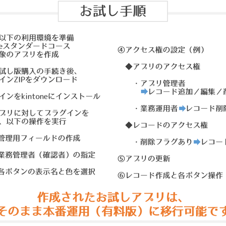 訂正削除管理 補助プラグイン