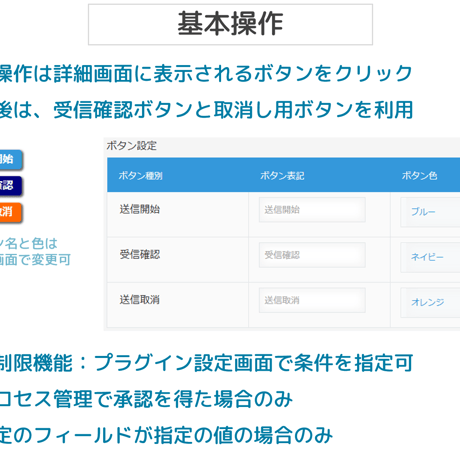 kintone SECURE DELIVER連携プラグイン PRO版（1年）