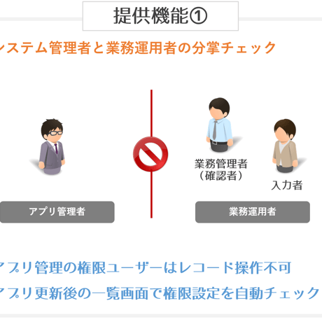 訂正削除管理 補助プラグイン