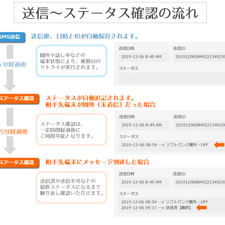 kintone SMS送信プラグイン（お試し版）