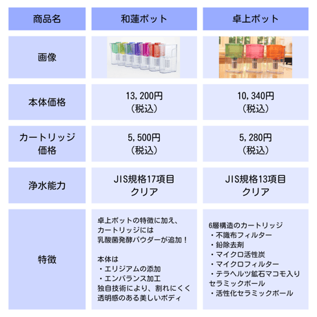 【ガイアの水135】和蓮ポット