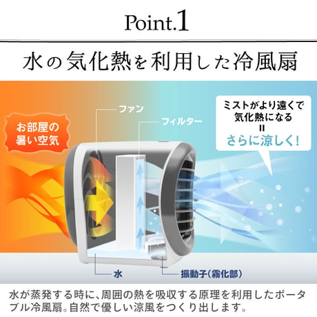 wasser fun001 ミスト機能付き 卓上冷風扇