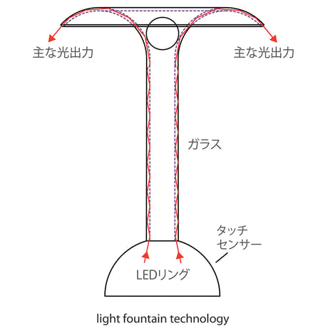 Glowide Fontana Tree スタンドライト