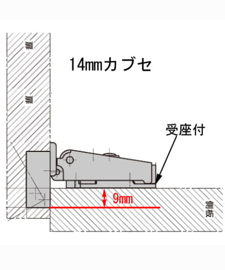 14mmカブセ 代替丁番セット