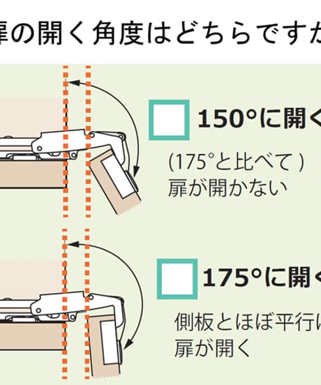 いまだ製たんす丁番M1A・B232Z3の代替