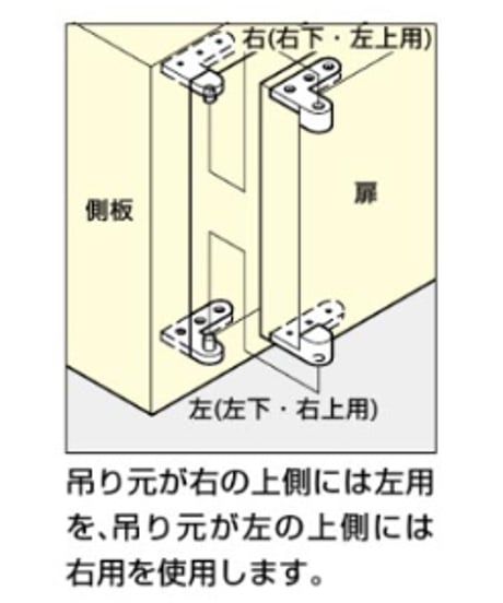 食器戸棚インセット扉用ルーターヒンジ右