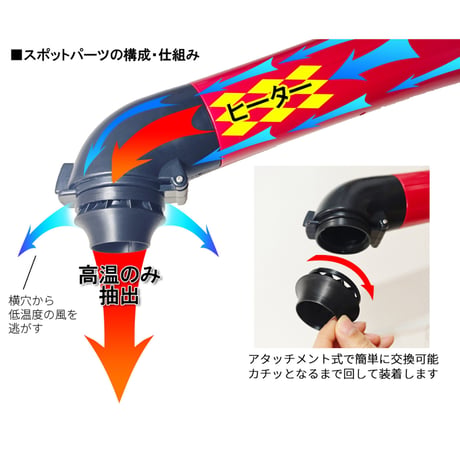 スポットパーツ（3種類セット）