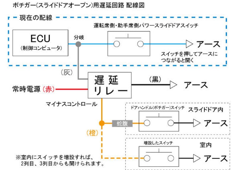 【即日発送‼️】遅延回路付き！ワンプッシュオープナー 両側セット【202ブラック】