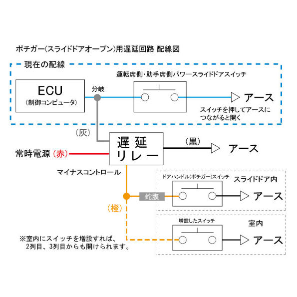 ポチガー(ワンプッシュオープナー)用遅延回路 | TakesParts ポチガー(ワンプッシュオープナー)用遅延回路 | TakesParts