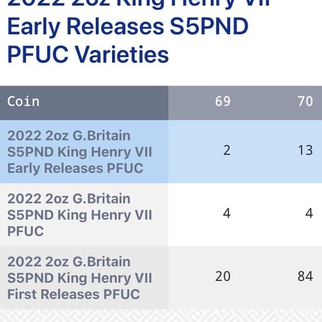【NGC鑑定PF70・2オンス銀貨】 ヘンリー7世 2022年 ロイヤルミント イギリス テューダー朝  英国君主コレクション 5ポンド シルバープルーフコイン  Royal Mint Henry