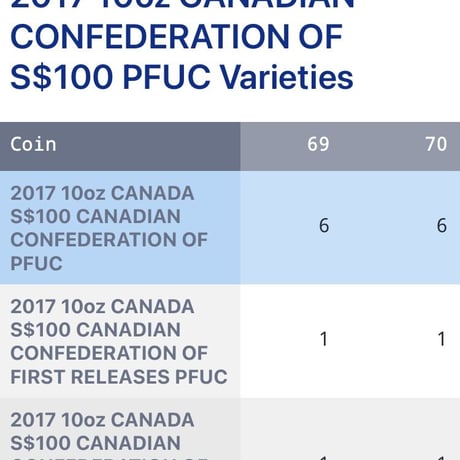 【NGC鑑定PF70・100カナダドル版】カナダのウナとライオン 10オンス銀貨 シルバープルーフコイン 2017 建国150周年記念 1867年 ヴィクトリア女王 カナディアンミント 造幣局