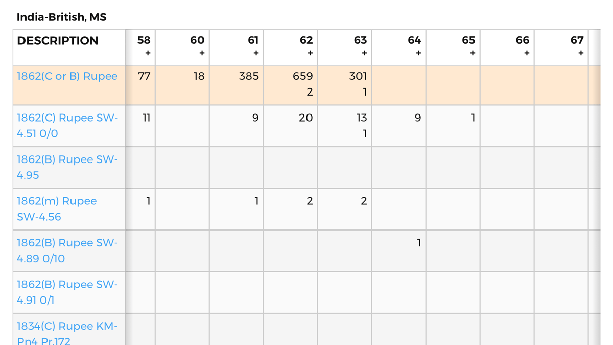実質TopPop‼︎ QUEEN刻印碑文】 PCGS鑑定MS63 英領インド 1ルピー銀貨